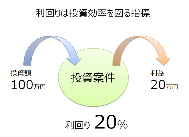 利回り計算.png