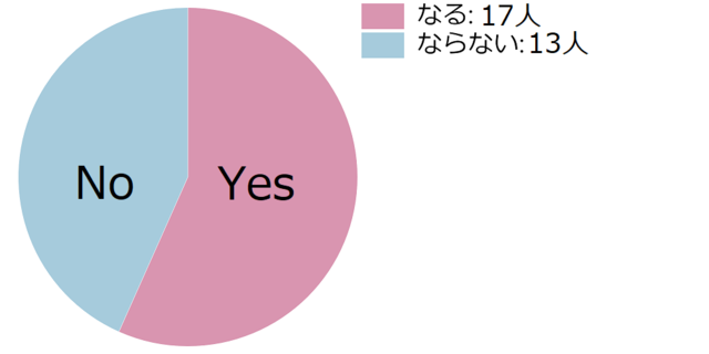 意外といい-グラフ.png