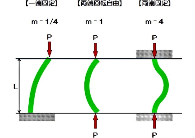 柱両端固定方法.jpg