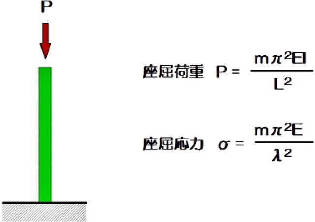 ｵｲﾗｰの公式.jpg